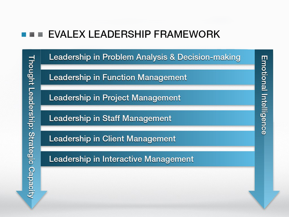 Assessment - Evalex Leadership Framework